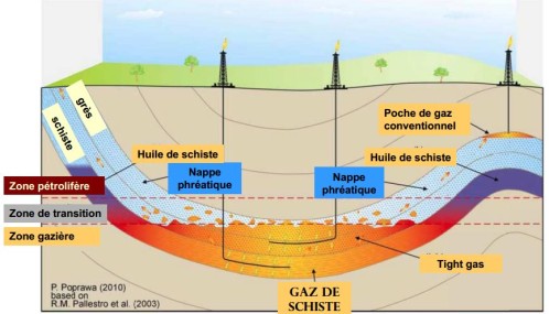 gaz-schiste-formation